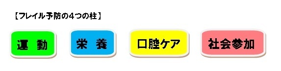 運動と栄養と口腔ケアと社会参加です