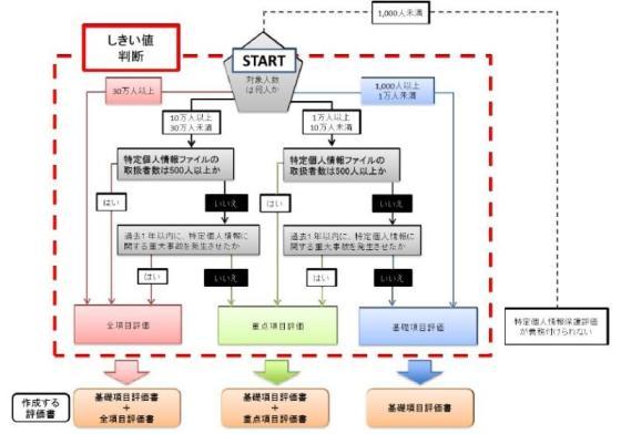 しきい値判断の流れ画像。詳細は以下。