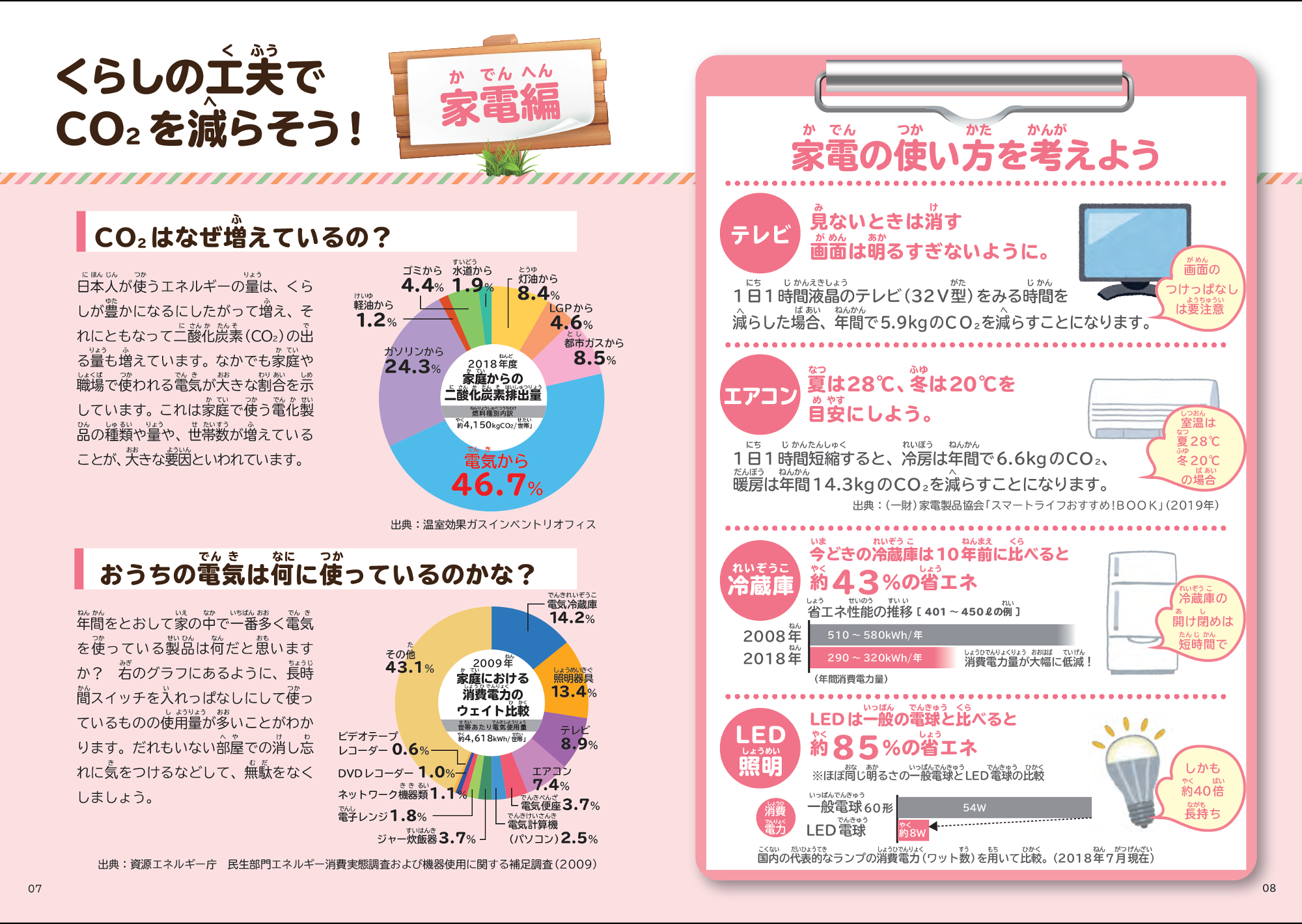 クールチョイスハンドブック7ページ・8ページ