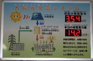 発電量表示板