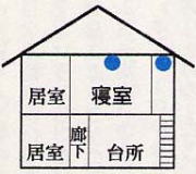 2階建ての設置イメージ