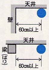 天井に設置のイメージ