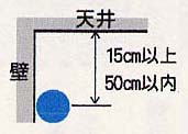 壁に設置するイメージ