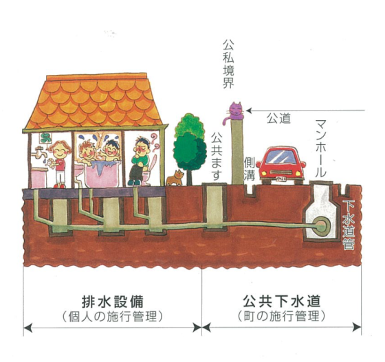 排水設備と公共下水道の管理境界の図