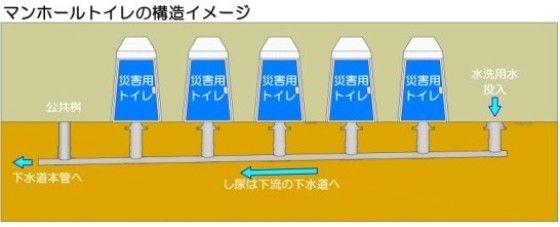 仮設建屋　組立状況の画像1