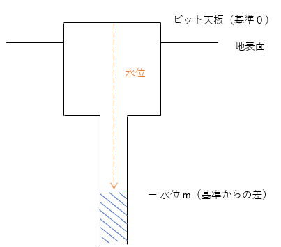 参考図