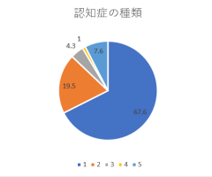 種類のグラフ