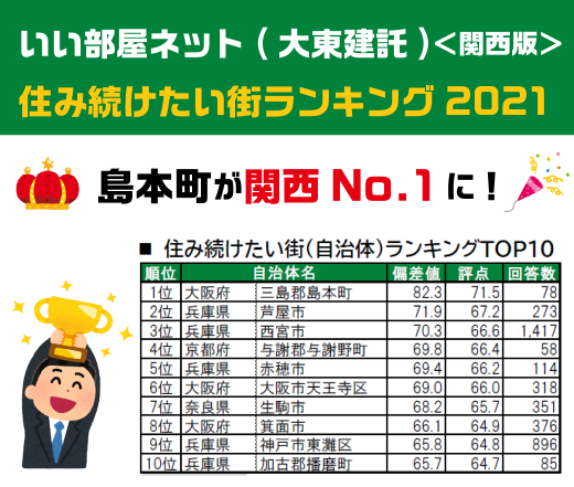 関西1位