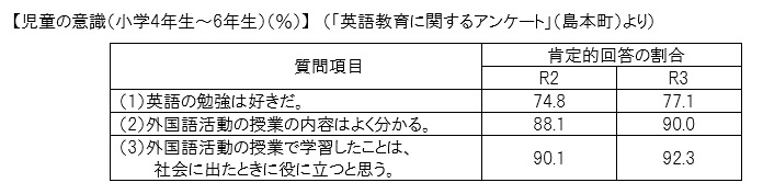 児童の意識(小学4年生～6年生）