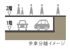 歩車分離イメージ