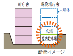 今あるものを使い経済性にも優れたECO庁舎のイメージ