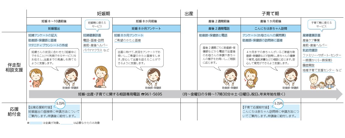 しまもと出産・子育て応援事業