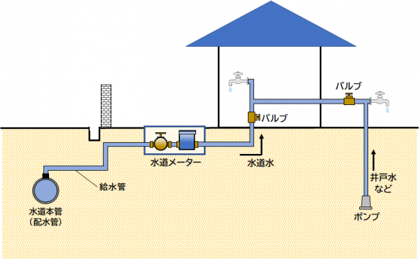 クロスコネクションの例