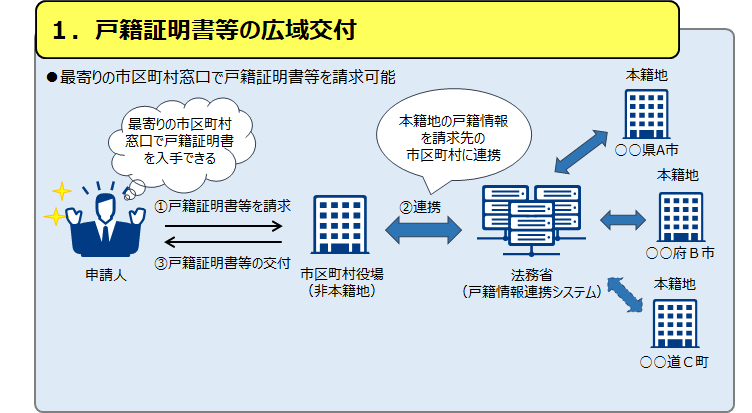 広域交付図