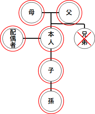 申請者図