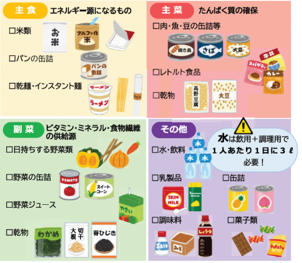 食料備蓄例