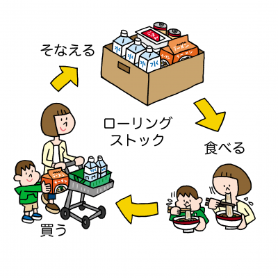 ローリングストックのイメージイラスト
