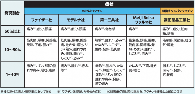 新型コロナワクチン副反応