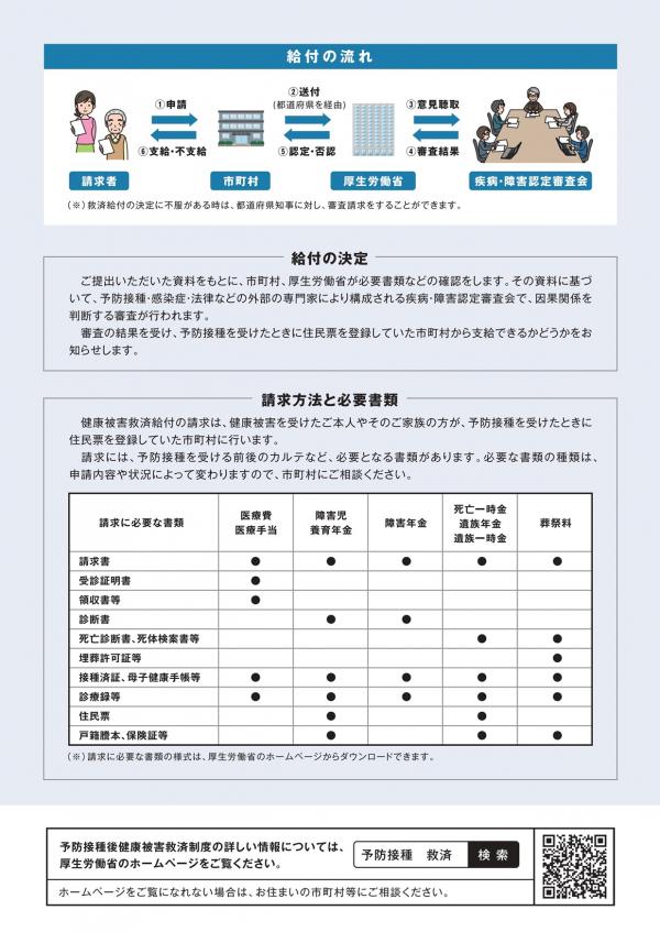 厚生労働省　予防接種救済制度について②