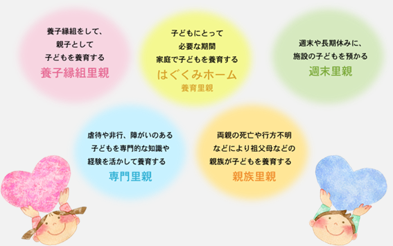里親の種別について