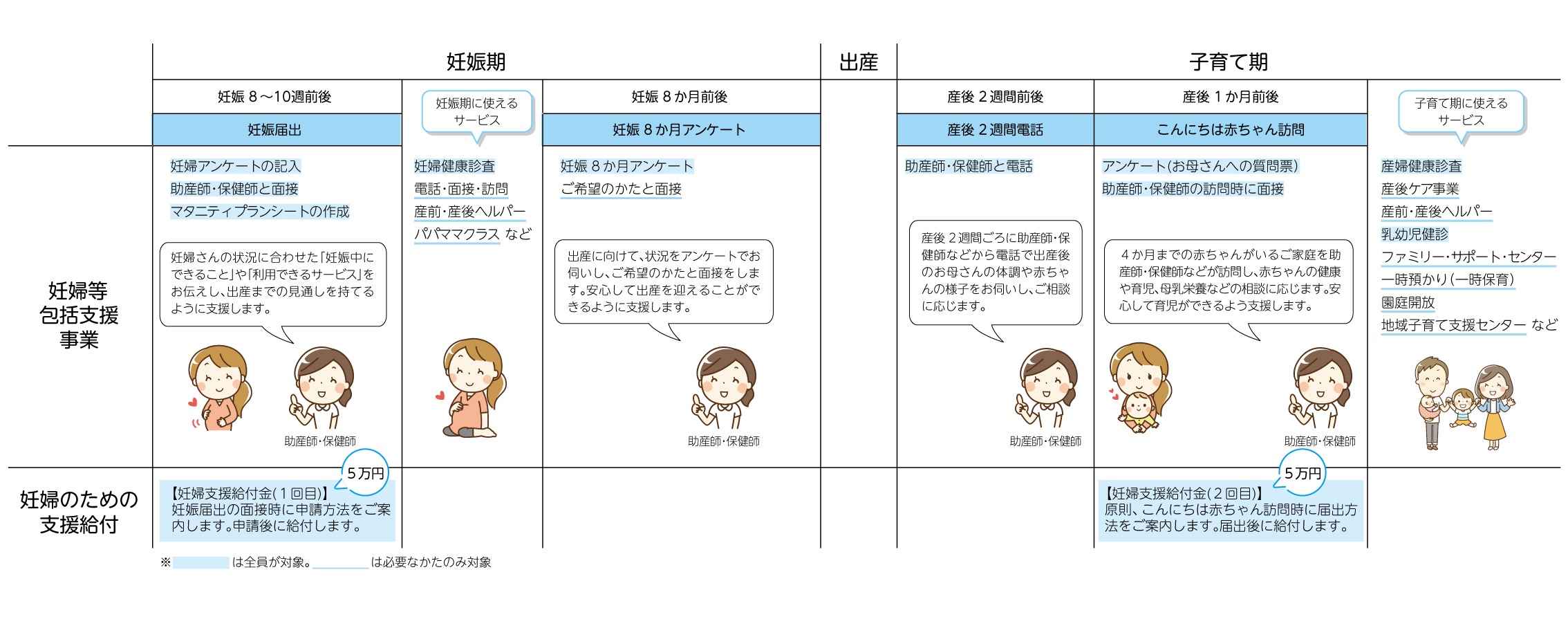 妊婦のための支援給付・妊婦等包括相談支援事業