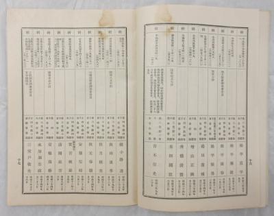 貴族院議員名簿1