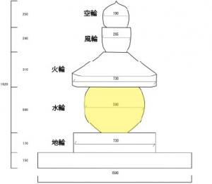 現在の待宵小侍従墓模式図