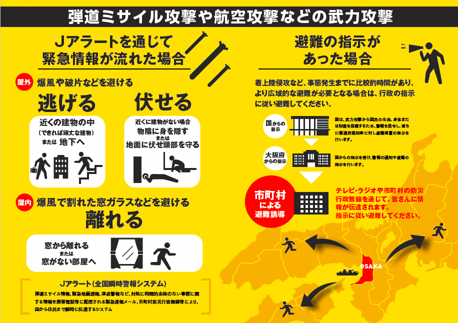 弾道ミサイルが飛来する可能性がある場合の行動