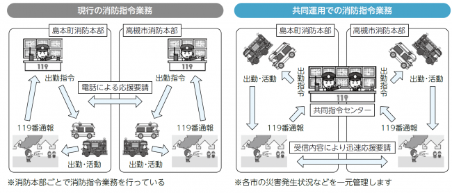共同運用での指令業務